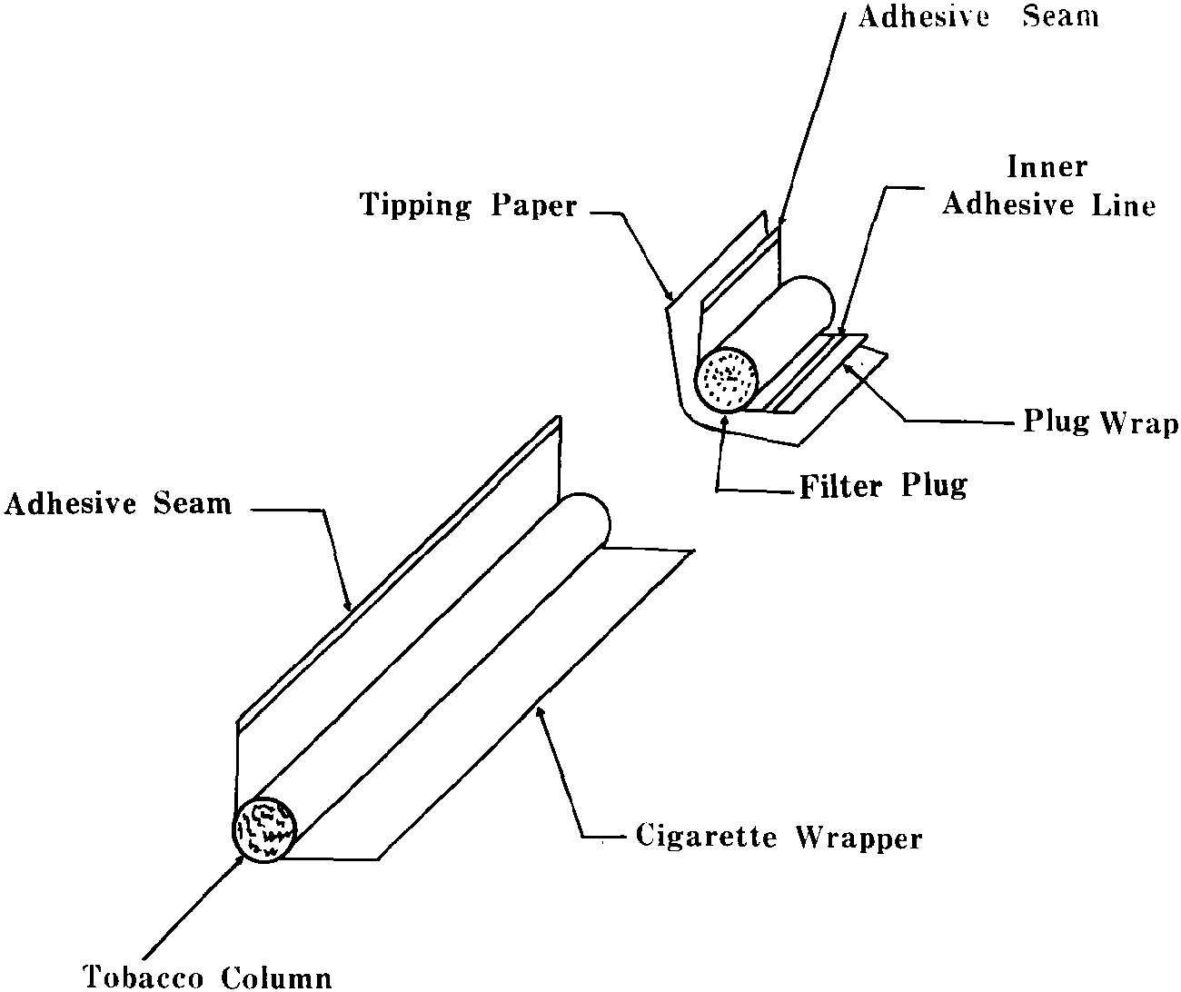 1. Characteristics of a cigarette and its components